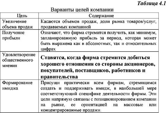 Таблица цели фирмы. Цели предприятия в таблице. Варианты целей. Таблица общая цель организации. Какие могут быть цели организации