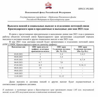 Выплата пенсионерам краснодарском крае
