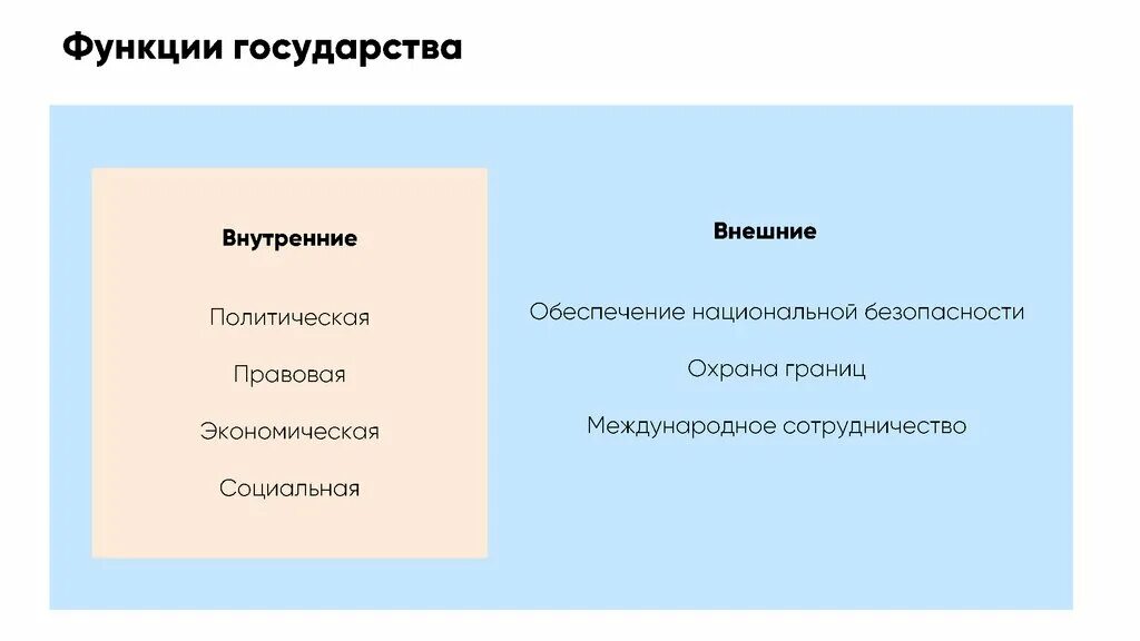 Внешняя политика это в обществознании. ЕГЭ Обществознание презентация. Политическая система ЕГЭ Обществознание. Шаблон для презентации Обществознание.