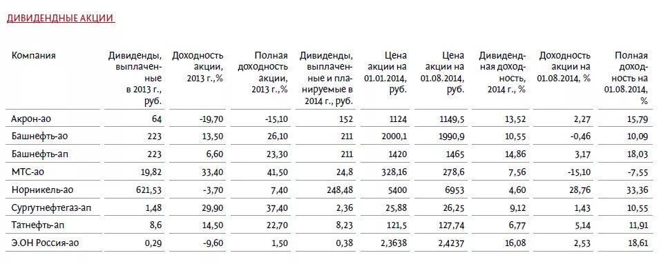 Акция сколько дают. Дивидендные акции. Акции дивиденды. Выплата дивидендов по акциям. Дивидендные выплаты.