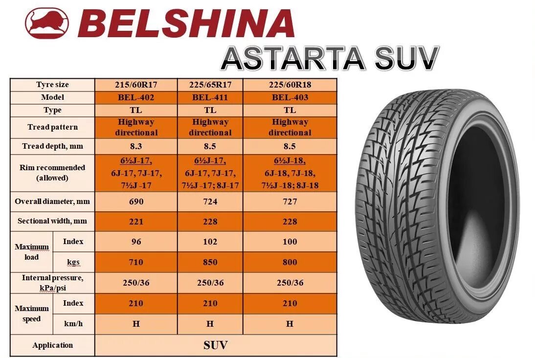 Давление в шинах белшина. Белшина astarta suv 225/60 r18. белшина astarta suv bel-402. белшина 402 215/60 17. белшина bel-402 astarta suv 215/60r17 96h.