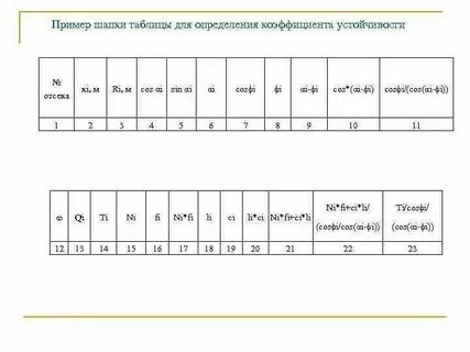 Шапка таблицы