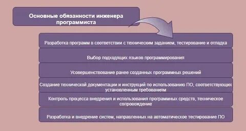 Инструкция программиста