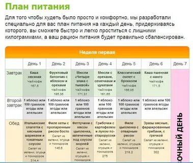 Рацион правильного питания на неделю для женщины