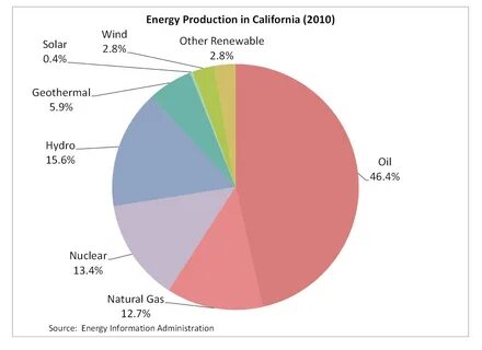 Energy product