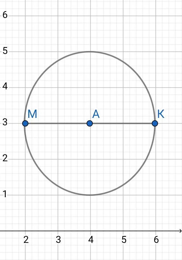 Постройте окружность проходящую через три точки. Через три точки проходит окружность. Окружность проходит через точку м - 2 3. Радиус круга рисунок в тетради. Ам с радиусом.