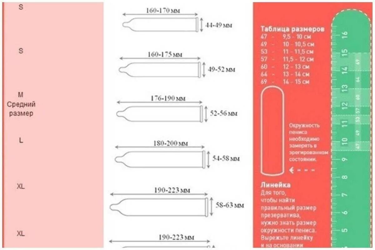 Как подобрать презик по размеру 15 см. Презервативы контекс размерная сетка. размерная таблица презервативов контекс. размерная таблица презиков дюрекс. таблица размеров презервативов durex.