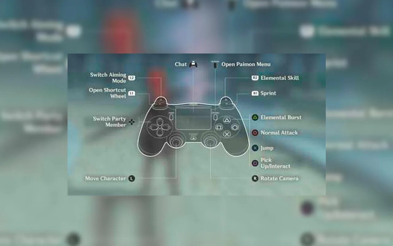 Установите соединение геншин. R3 Геншин на джойстике. Управление Геншин джойстик. Геншин кнопки на джойстике. Управление геймпадом в Геншин Импакт.