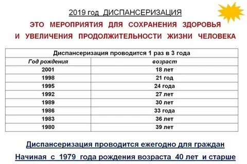 Диспансеризация какие года рождения проходят