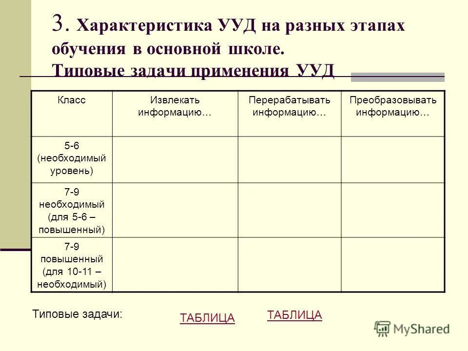 ууд в начальной школе по фгос математика. формируемые умения (универсальные учебные действия). характеристика ууд. характеристика класса ууд. ууд по фгос в основной школе таблица.