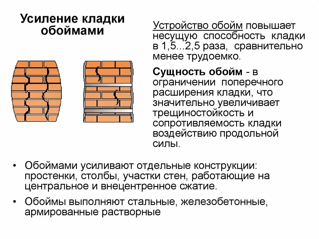 Усиленные методы. Усиление простенка кирпичной кладки. Усиление кирпичных стен армированной растворной обоймой. Усиление каменных конструкций обоймами. Укрепления кирпичной кладки кирпичной кладки.