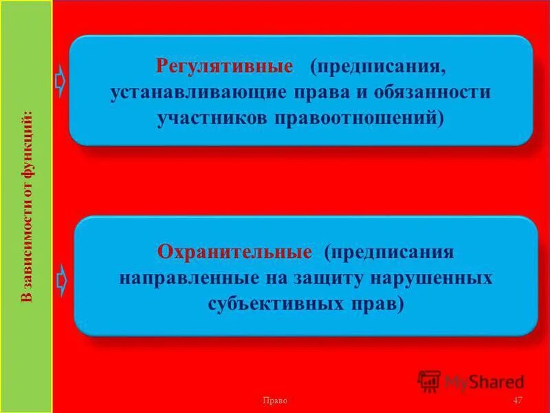 Право устанавливается государством. Понятия потребитель имеет право на приобретение безопасного товара. Закон украины. Законодательства устанавливающих право на. Законодательства устанавливающих право на.