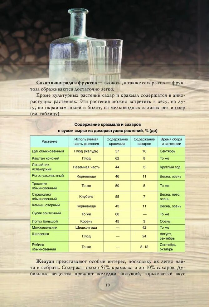 Вкусный самогон домашний рецепт. Рецепты настоек на самогоне. самогонные настойки рецепты. настойка из самогона рецепты. рецепт коньяка из самогона.