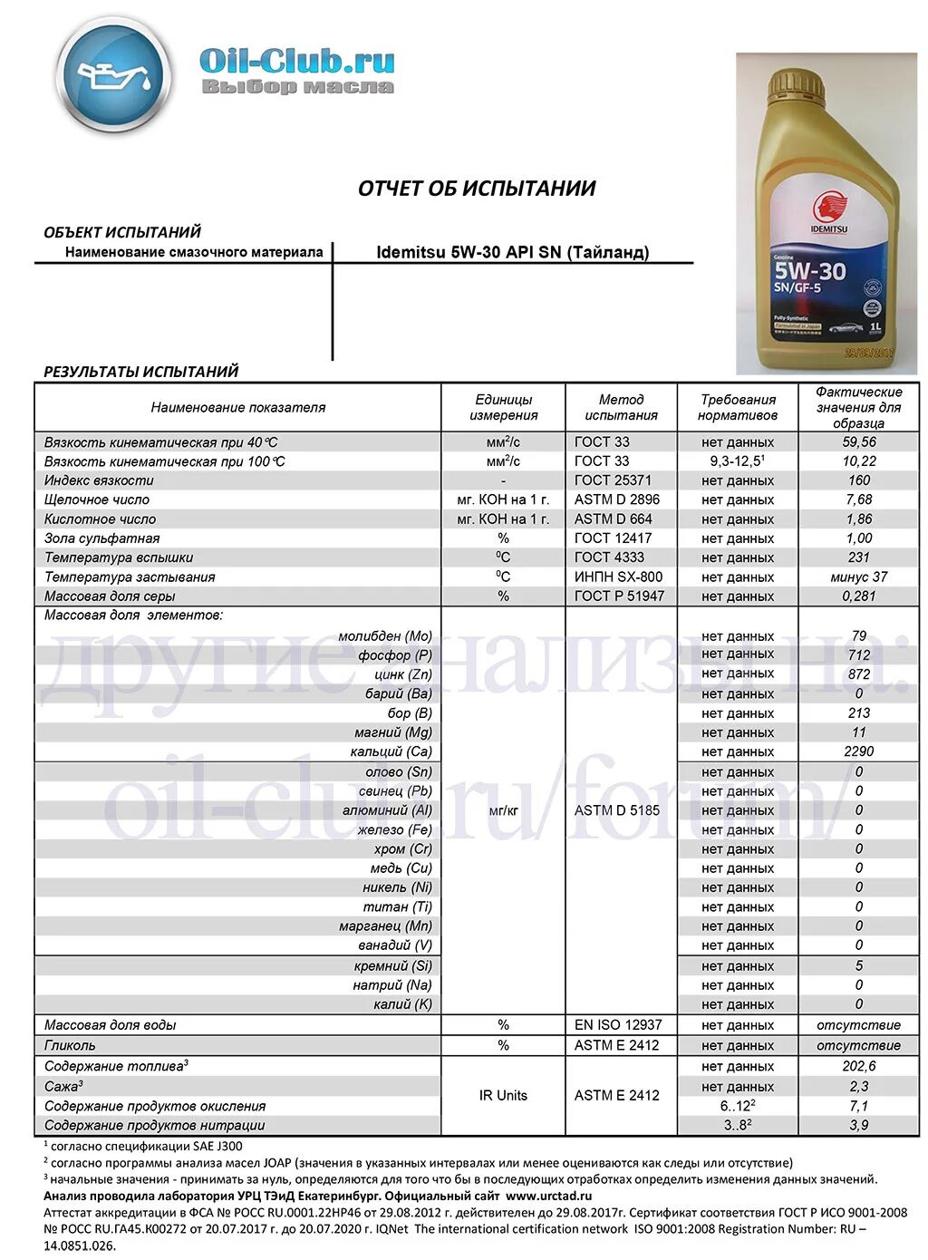 Лабораторные анализы масел 5w30. Моторное масло Idemitsu 5w30. Масло моторное Idemitsu 0w-20 SN/gf-5 синтетическое 4 л. Моторное масло идемитсу 5 в 40. Моторное масло Idemitsu 5w30 допуски.