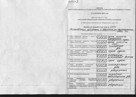 Ведомость передачи избирательных бюллетеней вне помещения