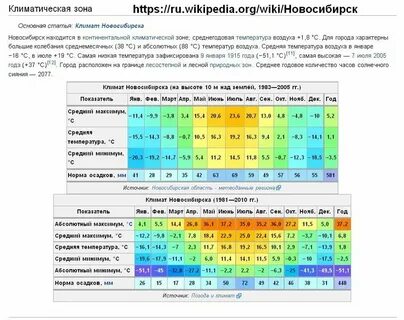 Средняя температура зимой в новосибирске