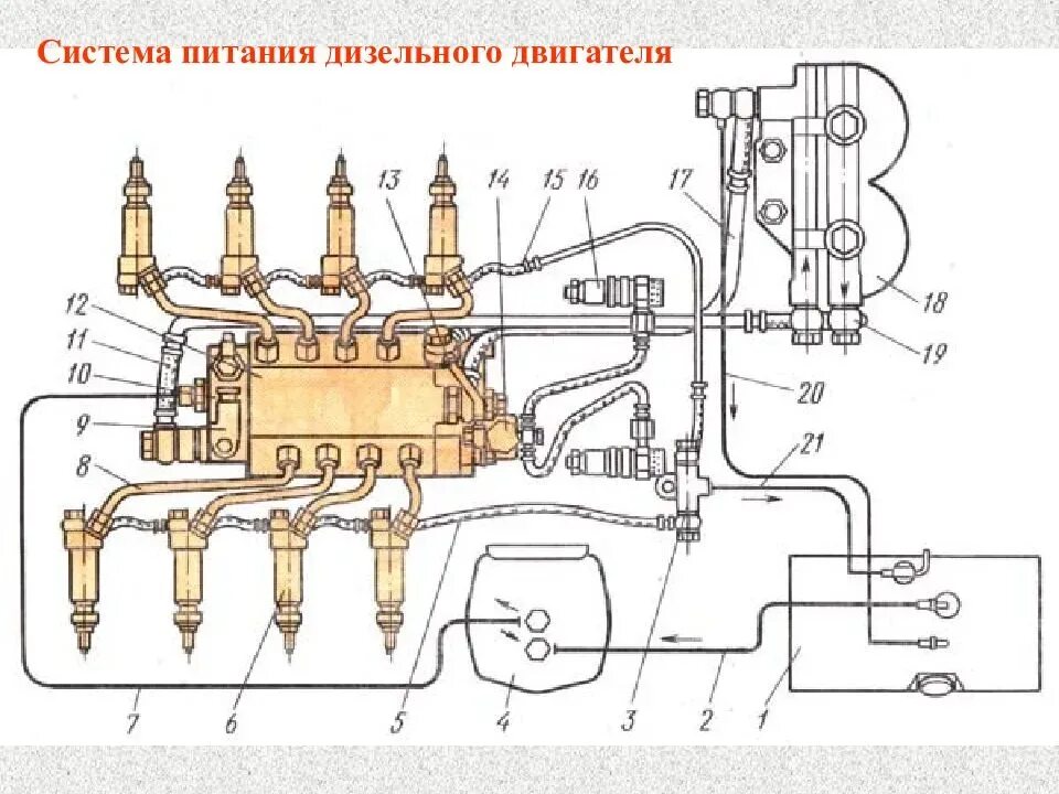 Перечислите элементы системы питания дизельного двигателя. Дизельная система питания КАМАЗ 740. Перечислите детали системы питания дизельного двигателя. Система питания топливом дизельного двигателя. Устройство системы питания дизельного