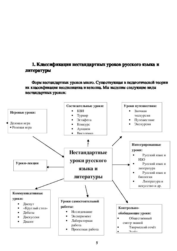 Неделя русского языка