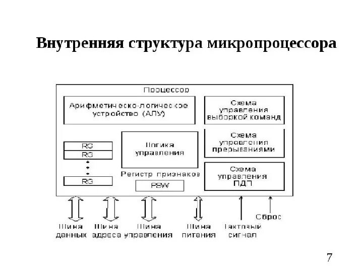Ответы Mail.ru: Что такое электронный блок компьютера в микропроцессоре