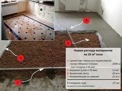 Стяжку сколько выдерживать