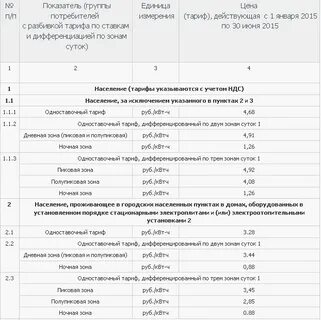 Дифференцированный тариф