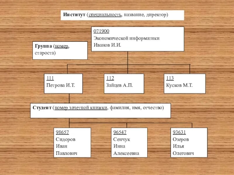 Группа с номером в названии