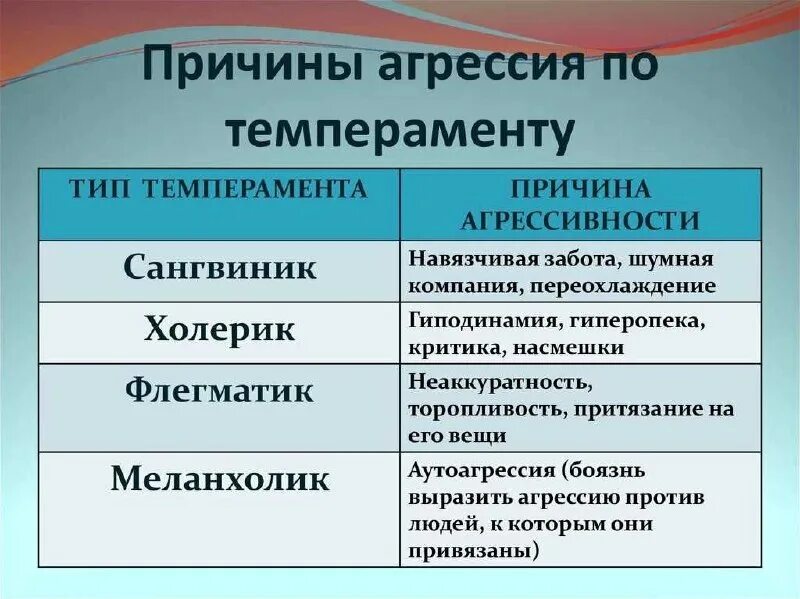 Аутоагрессия это простыми словами. Причины агрессии. Личностные причины агрессии. Причины агрессивности человека. Агрессия в психологии.