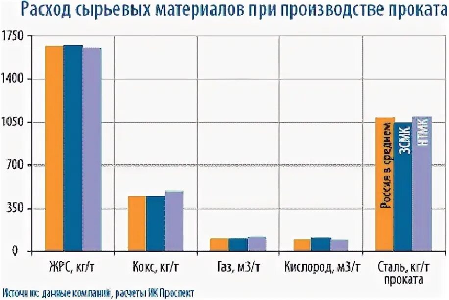 Производство проката с полимерным покрытием. Производство стали. Выплавка стали в мире по странам 2020. Лидеры по производству проката. Страны крупные производители стали.
