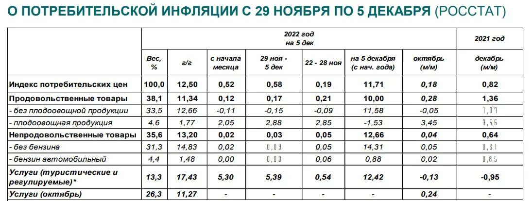 Индекс потребительских цен февраль 2024. Индекс потребительских. Индекс потребительских цен по годам. Индекс ИПЦ. Индекс потребительских цен Росстат.