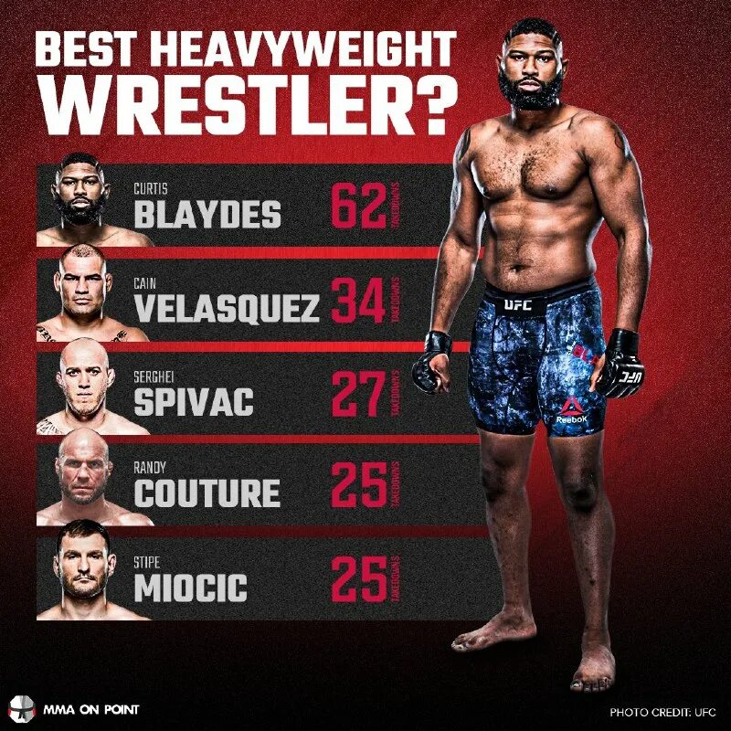 Ufc весовые категории в кг. категории веса в мма. рейтинг лучших легковесов ufc. дариуш ufc. полусредний вес в ufc.