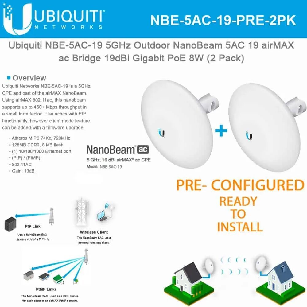 Ubiquiti lite beam 5ac gen2. Rocket prism 5ac gen2. Ubiquiti powerbeam 5ac-500 (pbe-5ac-500). Ubiquiti 5ac gen2. Ubiquiti 5ac настройка.