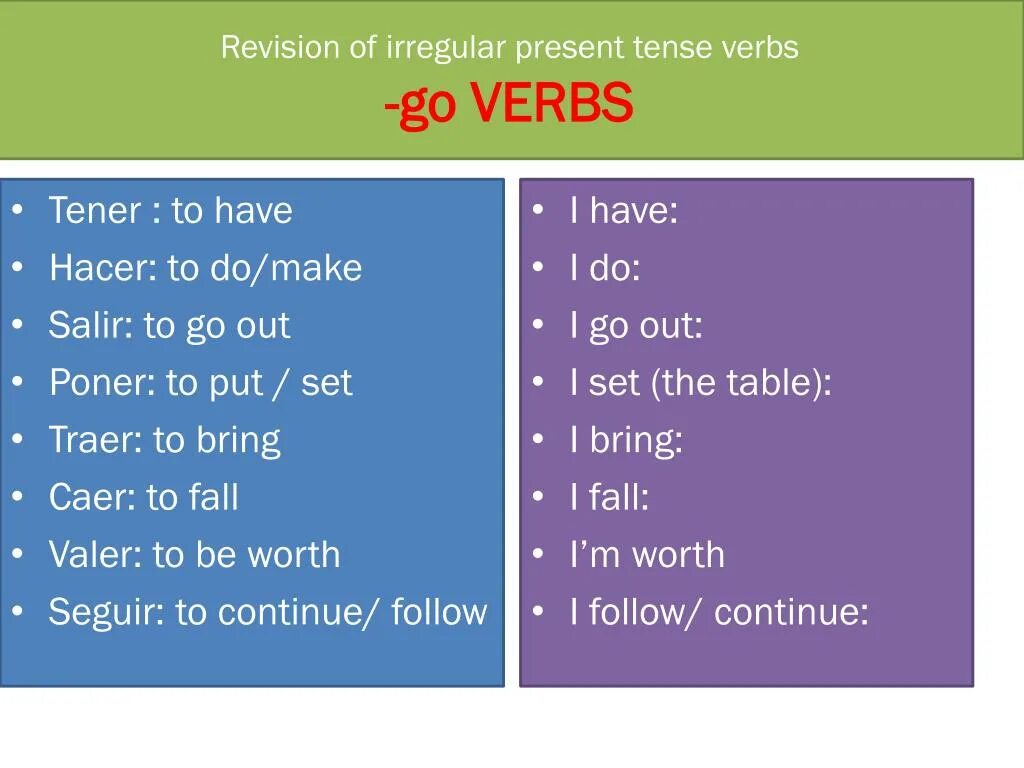 Gone verb. Глагол go в present. Put и Set. Past Tense verb go. Go Irregular verb.