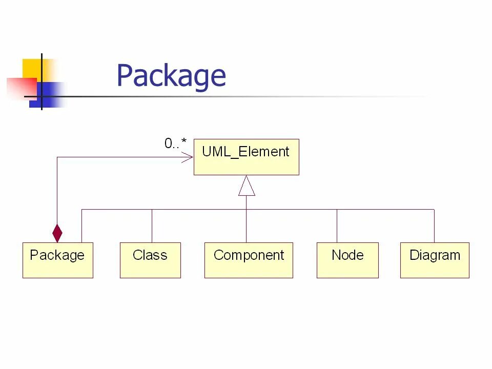 Class package c. Пакет в uml. uml package. package diagram uml. как в package добавить информацию uml.