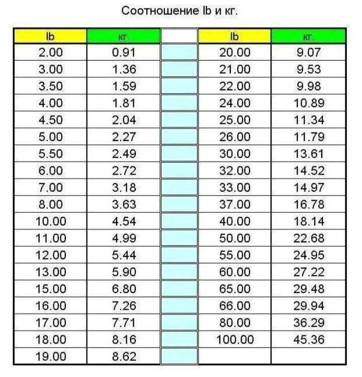 1 lbs сколько. Леска толщина ЛБ таблица. Плетенка ЛБ таблица. Таблица диаметра плетенки lb. Таблица диаметр лески к либрам.