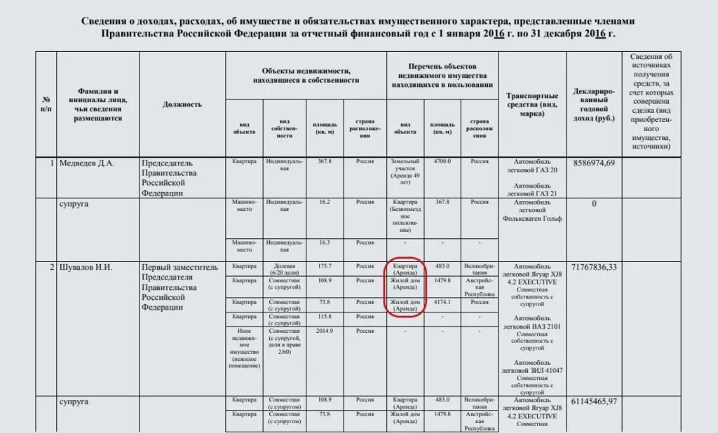 Указывать пушкинскую карту в декларации госслужащих