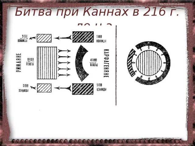 Битва при Каннах схема битвы план битвы. Битва при Каннах схема битвы. Битва при Каннах 216 год до н.э план. План битвы при Каннах. Битва при каннах участники