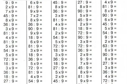 Таблица деления тренажер распечатать
