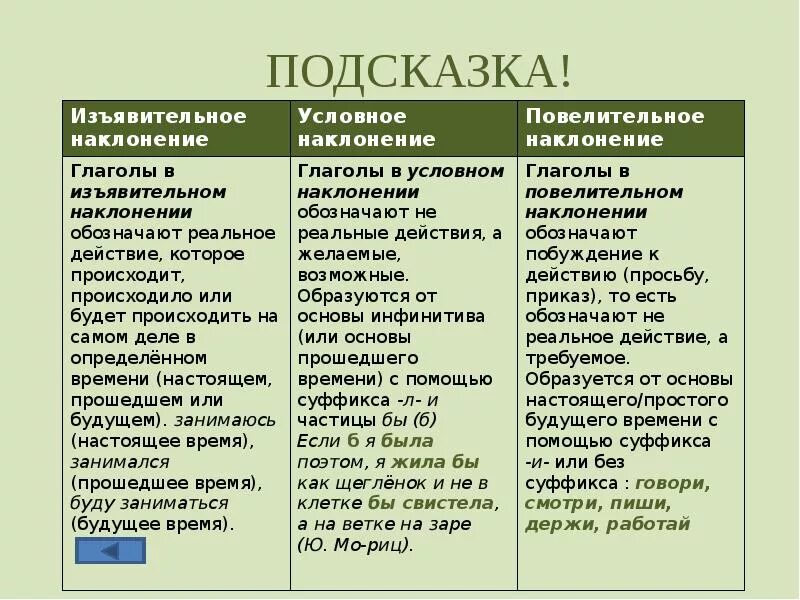 Изъявительное повелительное и условное наклонение таблица. Наклонение глагола как определить 6. Как определить наклонение у глагола 8 класс. Наклонение глаголов 6 класс таблица памятка.