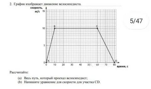 График движения велосипедиста