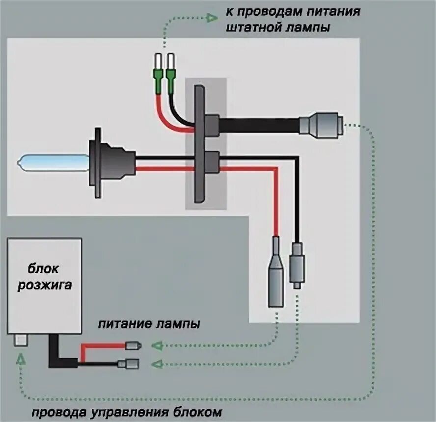 Как проверить розжига ксенона. Блок розжига биксенон h4. Схема подключения ксенона ближнего света. Схема подключения лампочки ксенон. Схема подключения ксенона h7 Ближний свет.