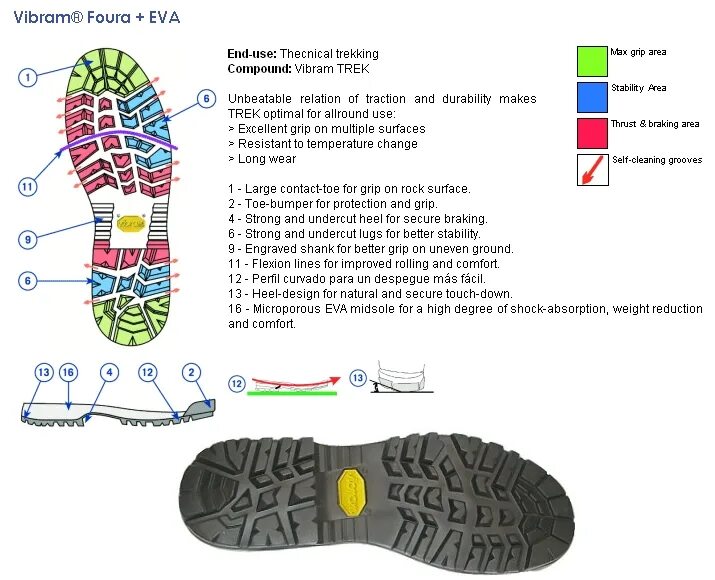 Определение подошва. Подошва Vibram Foura. Подошва vi Lite Vibram. Подошва Vibram Portable Performance. Подошва Vibram miniripple.