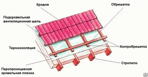 Нужна ли контррейка
