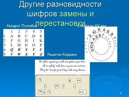 Виды шифров