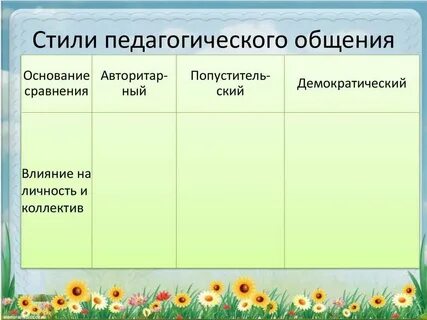 Педагогическое взаимодействие стили педагогического общения
