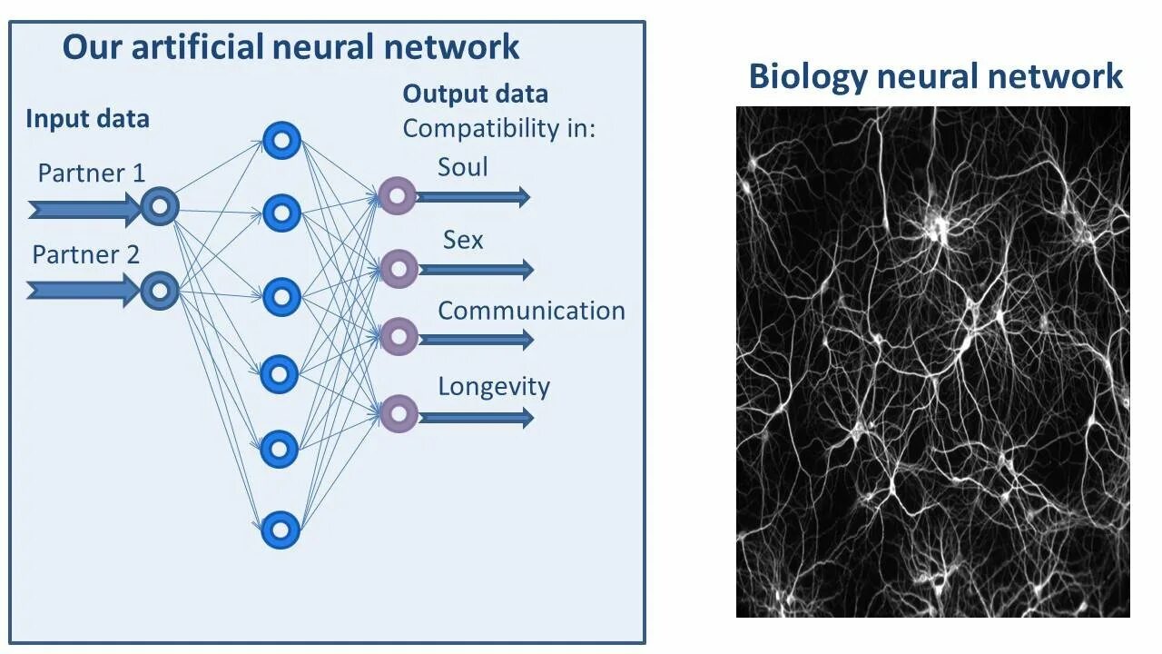 Искусственная нейронная сеть. Многослойная нейронная сеть. Нейронная сеть схема. Модель нейронной сети.
