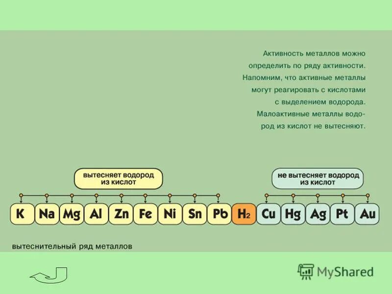 вытеснительный ряд кислот. электрохимический ряд напряжений металлов. вытеснительный ряд металлов бекетова. вытеснительный ряд по химии. электрохимический ряд напряжения металлов н.