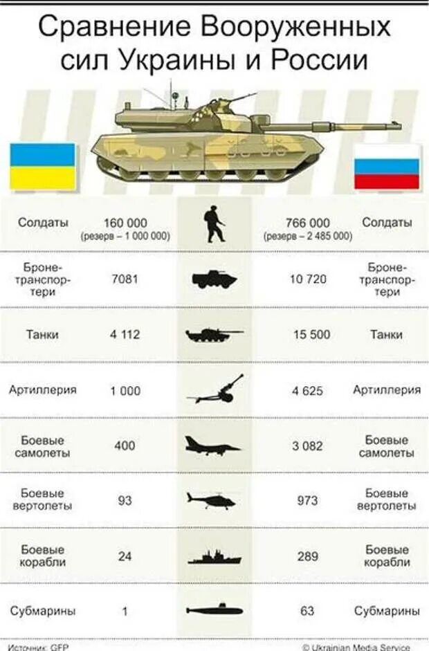 Числинностьармии Украины. Численность армии Украины. Армия Украины численность и вооружение. Численность армии Украины численность.