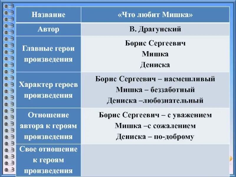 Главные реки вопросы. Главные герои произведения. название произведения. автор название произведения. название произведения главные герои.