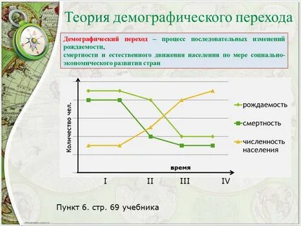 Теория народонаселения год