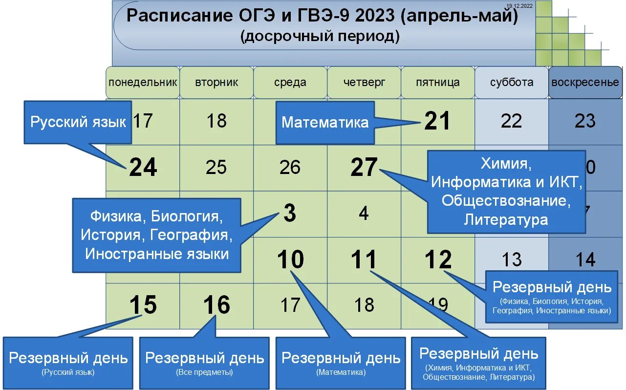 Расписание ОГЭ 2023. Расписание ОГЭ. Расписание проведения ОГЭ В 2023. Расписание проведение ОГЭ В 2023 году.